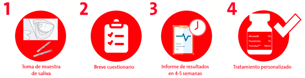 raspado bucal tratamiento capilar